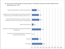 Contractors making internal changes to make jobs more appealing to candidates Contractors making internal changes to make jobs more appealing to candidates