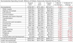 ABC Spending Table ABC Spending Table