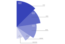 Supply and Demand Supply and Demand