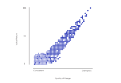 Good vs bad design Good vs bad design
