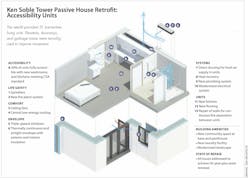 Ken Soble Tower Becomes World’s Largest Residential Passive House Retrofit 2 Ken Soble Tower Becomes World’s Largest Residential Passive House Retrofit 2