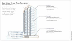Ken Soble Tower Becomes World’s Largest Residential Passive House Retrofit 1 Ken Soble Tower Becomes World’s Largest Residential Passive House Retrofit 1