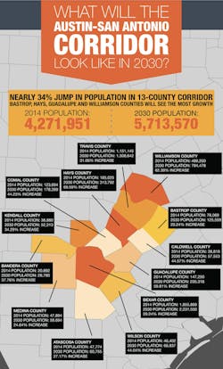 Demographics for the Austin-San Antonio corridor Demographics for the Austin-San Antonio corridor