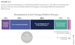 Cell therapy development Cell therapy development