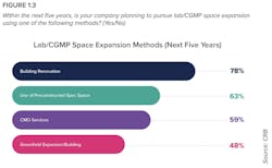 life science lab expansion life science lab expansion