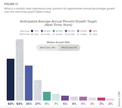 Growth average targets for life Science firms Growth average targets for life Science firms