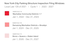 NYC Parking Garage Map Key NYC Parking Garage Map Key