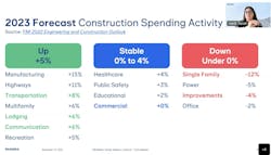 Sectors that will grow and recede in 2023 Sectors that will grow and recede in 2023