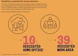 Home Offices Are Still Rare In Multifamily Units Home Offices Are Still Rare In Multifamily Units