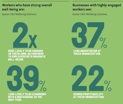 Worker wellbeing Worker wellbeing