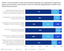 How E+C firms and owners are meeting market challenges How E+C firms and owners are meeting market challenges