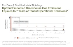 Stakeholders play different roles in LCA impact Stakeholders play different roles in LCA impact