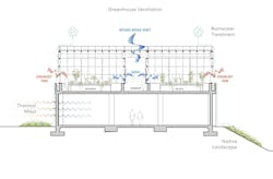 Courtesy Perkins&Will Los Angeles Courtesy Perkins&Will Los Angeles