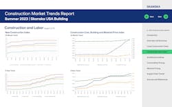 Three-year cost trend Three-year cost trend