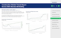 Labor employment Labor employment