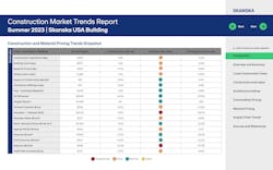 Construction and materials pricing trends Construction and materials pricing trends