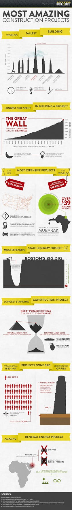 Rd Infographic Rd Infographic