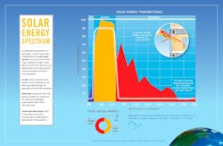Low E Glass Low E Glass