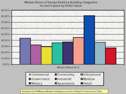 Des Build Chart1 Des Build Chart1