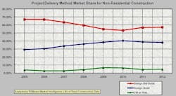 Des Build Chart2 0 Des Build Chart2 0