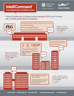 Intelli Command Pg Intelli Command Pg