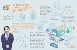 Smartcities Smartcities