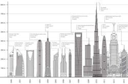 Tallest Average Tallest Average