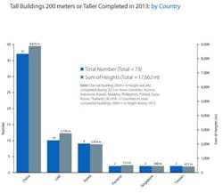 Regional Large1 Regional Large1