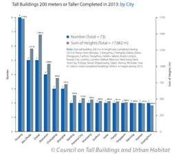 Regional Large2 Regional Large2