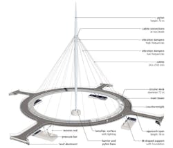 Worlds First Suspended Bicycle Roundabout 10 Worlds First Suspended Bicycle Roundabout 10