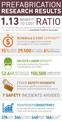 Prefab Infographic Prefab Infographic