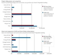 Project%20 Rating%20 System%20 Cost%20 Comparison%20%281%29 Project%20 Rating%20 System%20 Cost%20 Comparison%20%281%29