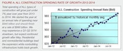 Const%20spending Const%20spending