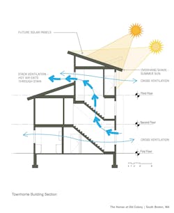 Townhome Section Townhome Section