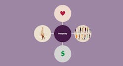 Prosperity Prosperity