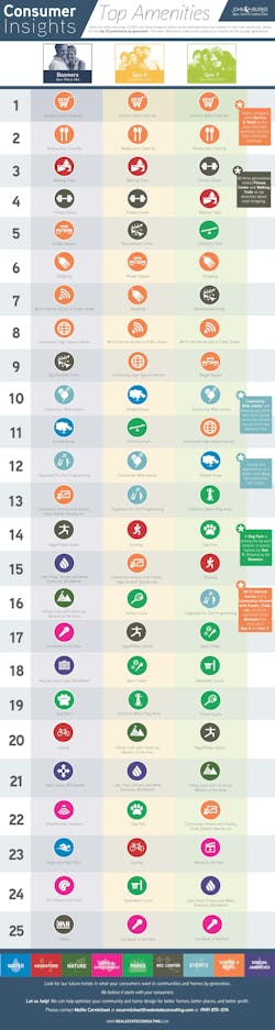 Consumer Insights Consumer Insights