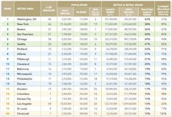Walkable Table Walkable Table