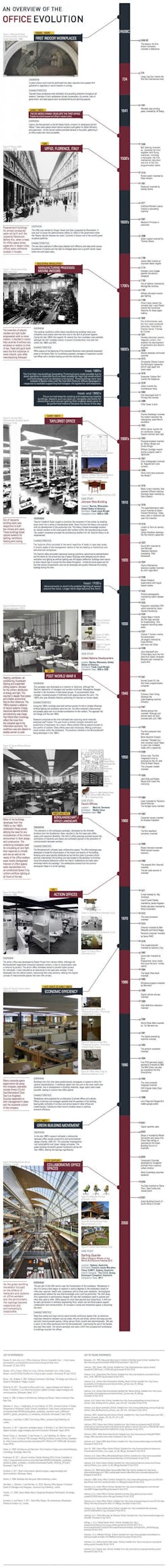 Infographic Infographic