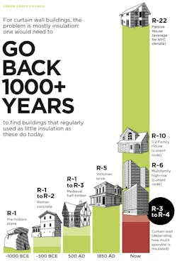 Project Highcholesterol Timeline 0 0 Project Highcholesterol Timeline 0 0