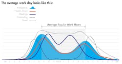 The%20average%20work%20day%20looks%20like%20this The%20average%20work%20day%20looks%20like%20this