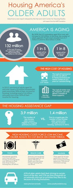 Harvard Infographic Harvard Infographic