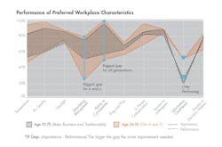 Workplace Characteristics Workplace Characteristics
