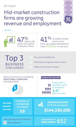 G Einfographic G Einfographic