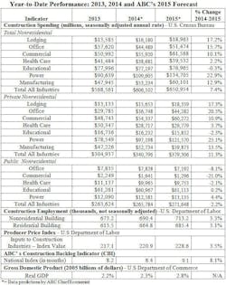 Construction Data Abc Construction Data Abc
