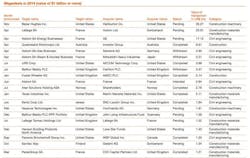 Chart12345 Chart12345