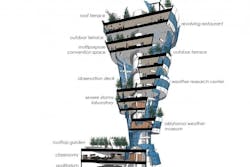 Oklahoma Tornado Bdc 3 Oklahoma Tornado Bdc 3