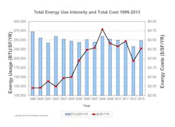 Gba%20 Hes%20costs%20vs%20usage%20chart Gba%20 Hes%20costs%20vs%20usage%20chart