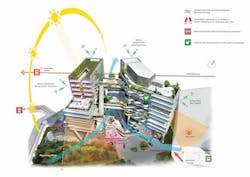 New Campus For Th Ei By Ronald Lu Partners 1 New Campus For Th Ei By Ronald Lu Partners 1