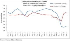 Construction%20 Prices Construction%20 Prices