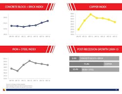 2015%20 Construction%20 Economics%20 Report%20and%20 Outlook%20%281%29 Page 07 2015%20 Construction%20 Economics%20 Report%20and%20 Outlook%20%281%29 Page 07